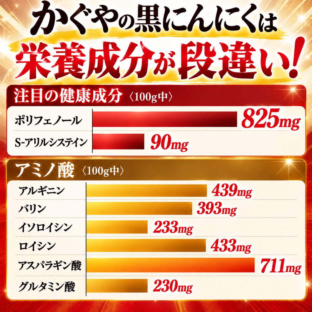 青森県産 最高級 かぐやの黒にんにく お徳用500g袋 – かぐや農園