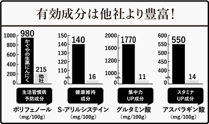 【大特価セール】青森県産 最高級 かぐやの黒にんにく お徳用500g袋